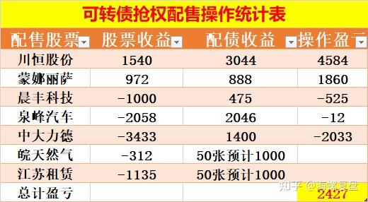 嘉美包装：拟提前赎回“嘉美转债”