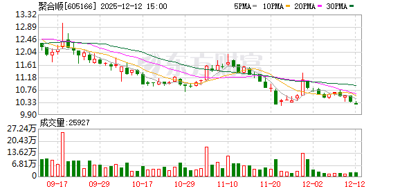 久量股份：截至2026年1月10日股东人数为7,680户