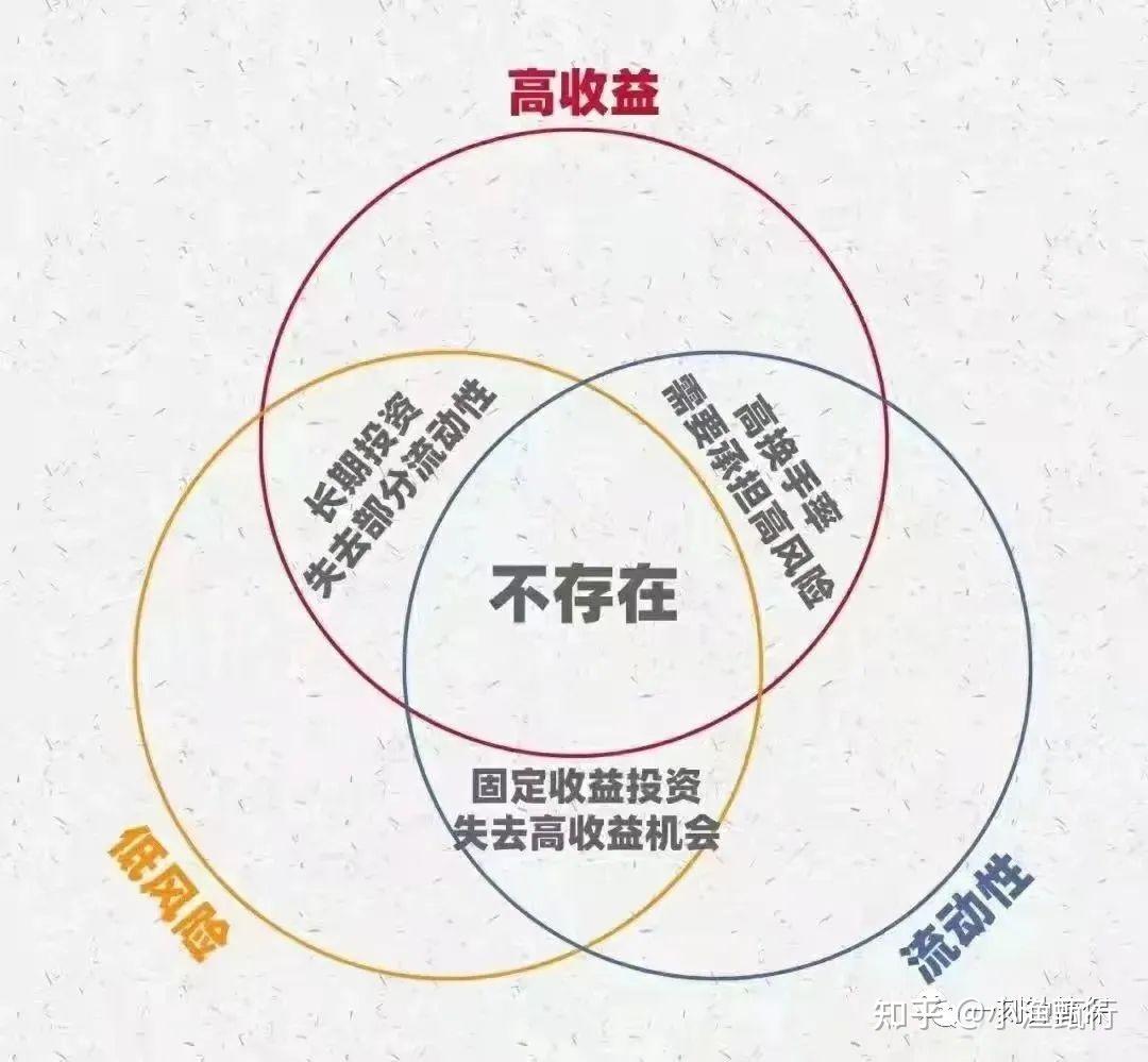 亿联网络：交易性金融资产为高流动性理财产品