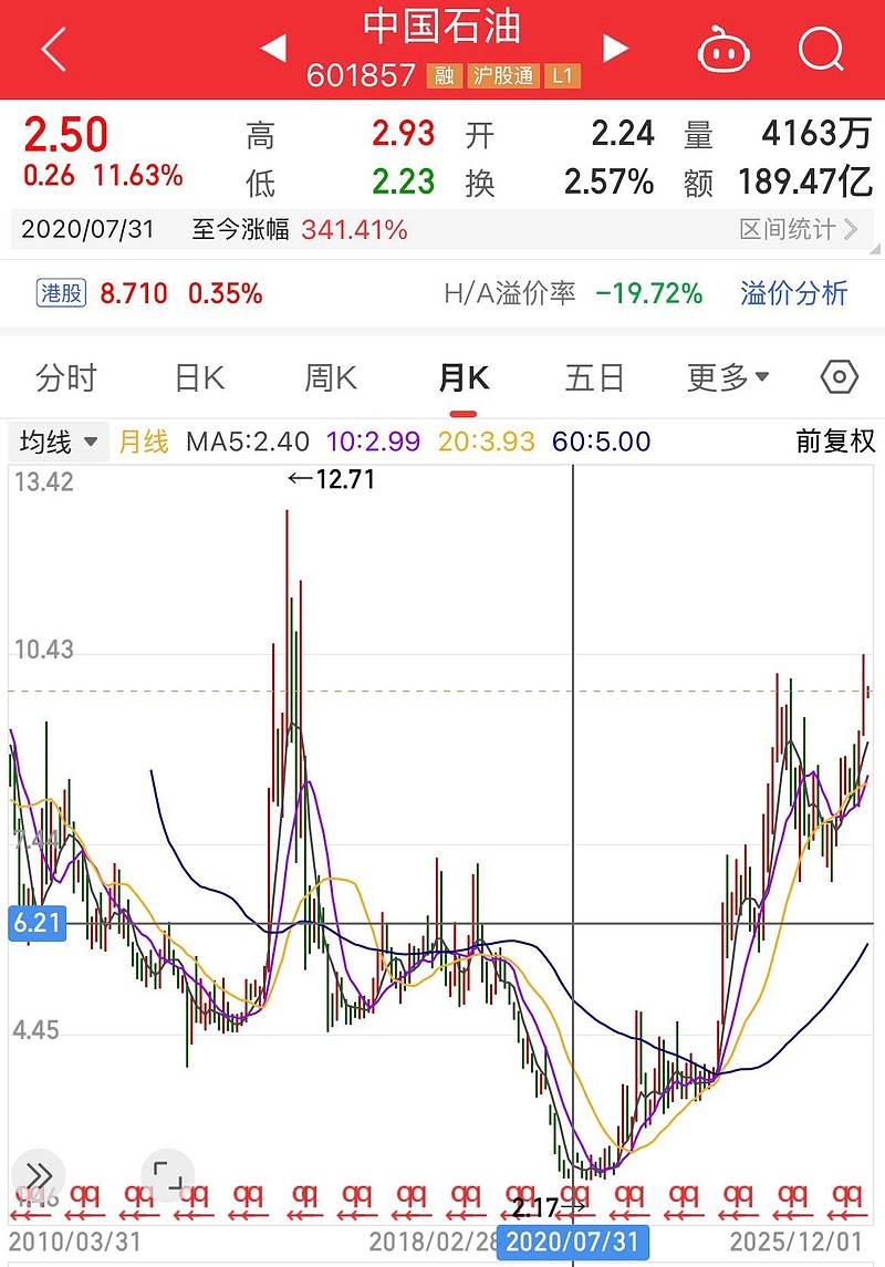 国际原油价格止跌回升