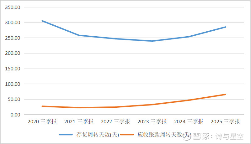 年内上市公司购买理财产品规模明显下降