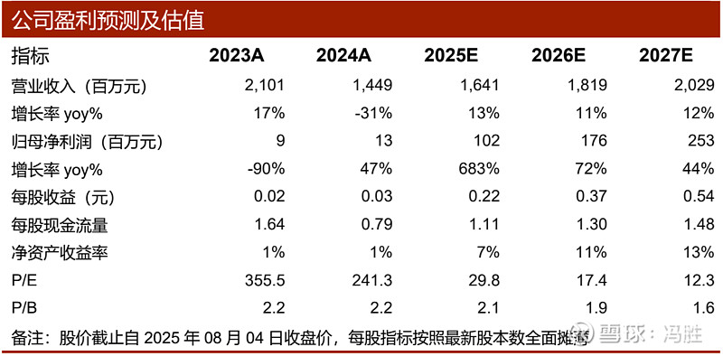 北控集团在北交所发行全国首单“北京城市更新”债券