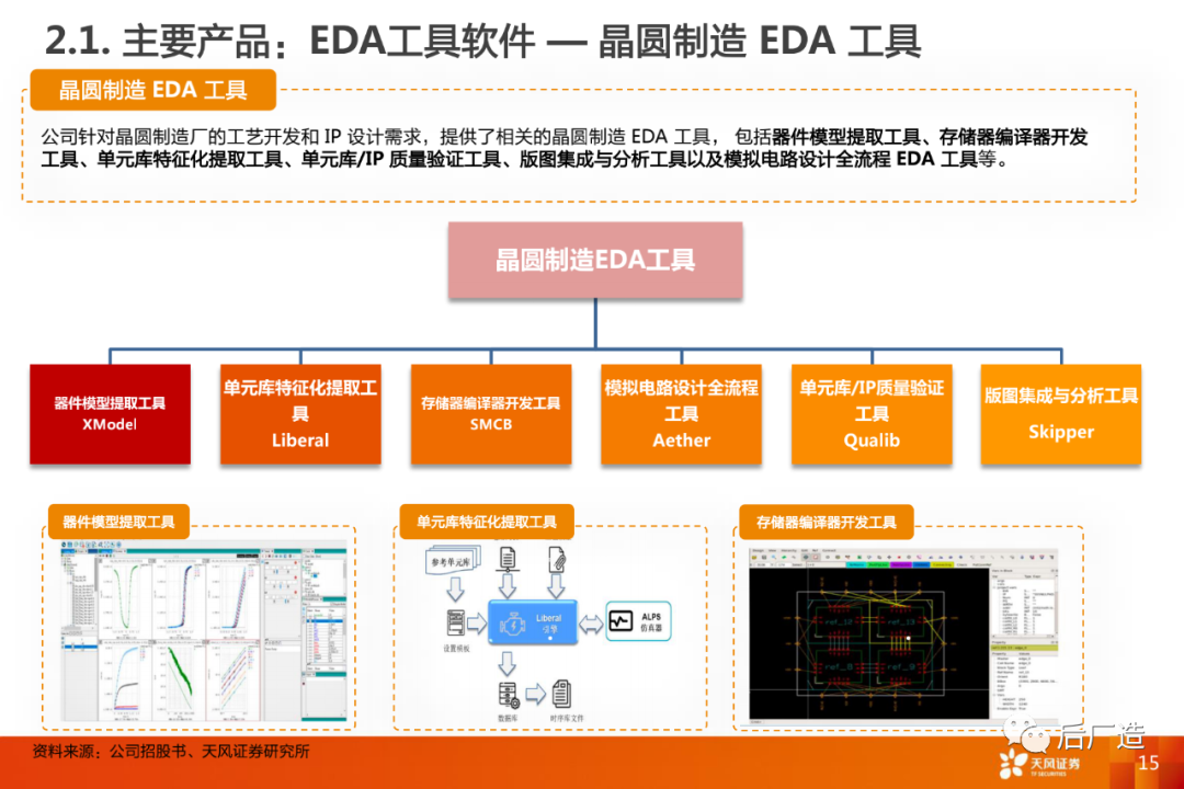 华大九天：开展光电EDA全流程工具开发