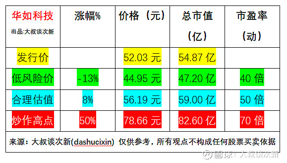 华如科技：在AI应用领域已签订实质订单