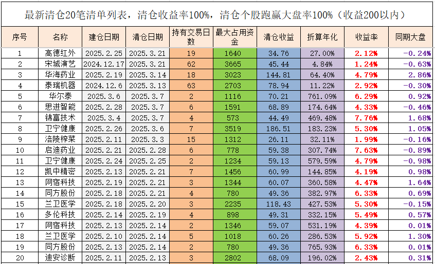 中证转债指数收涨0.47%，242只可转债收涨