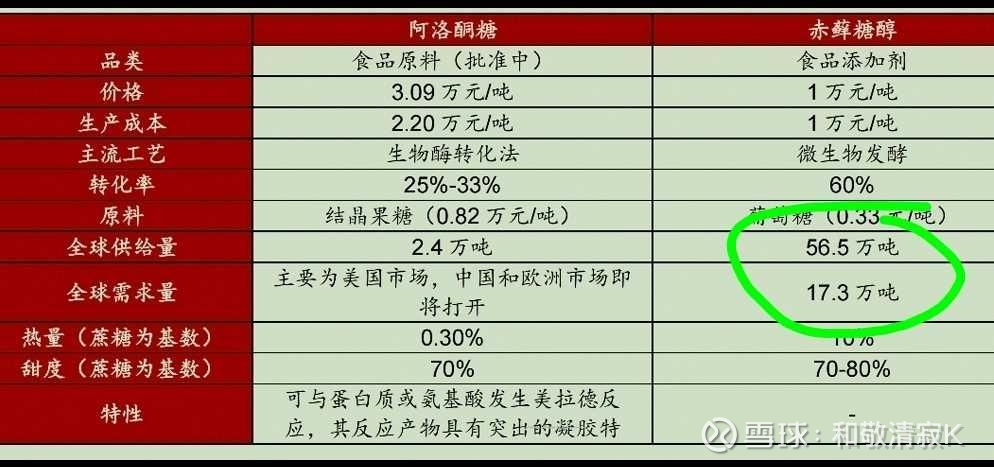 金禾实业：三氯蔗糖获5年法定监测期