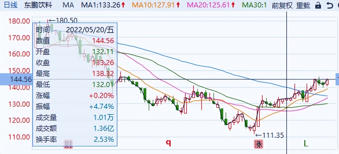 楚天科技预计2025年盈利2.35亿元至3亿元：63岁董事长唐岳上年薪酬285万 职工人均薪酬27万