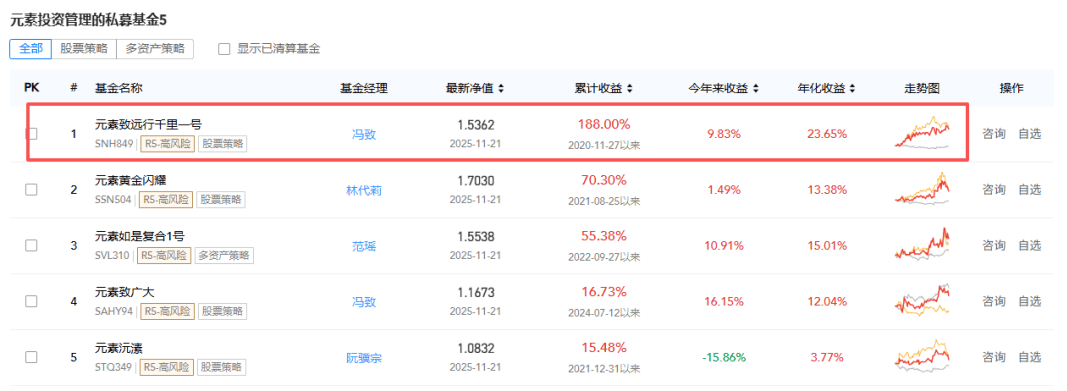 常山药业：艾本那肽完成上市审评的时间存在不确定性