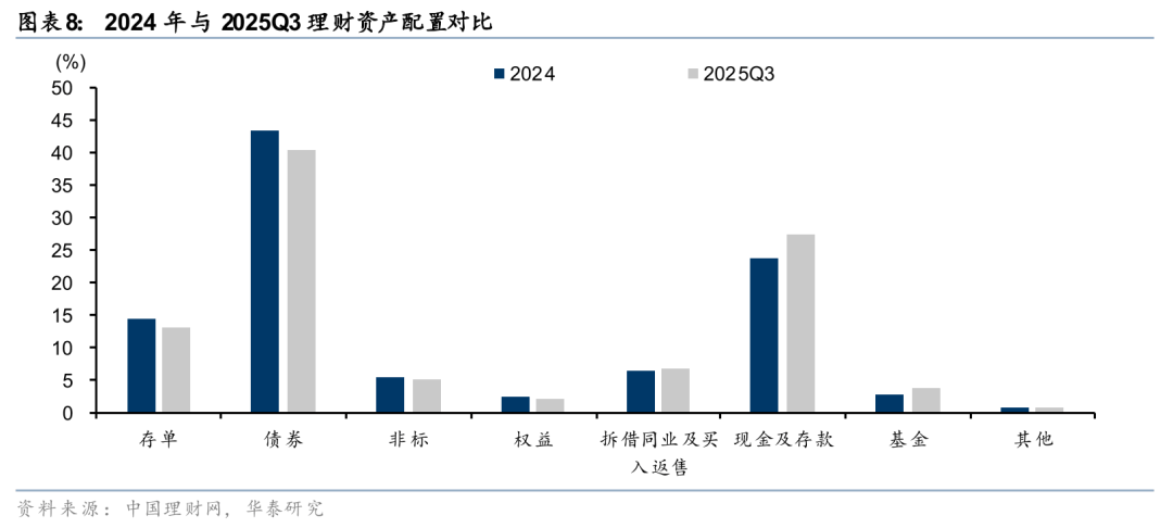 股债跷跷板效应结束了吗？机构研判债市走势