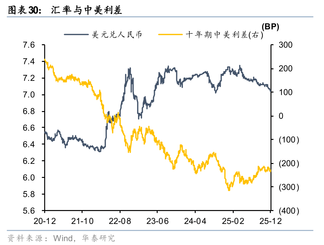 股债跷跷板效应结束了吗？机构研判债市走势