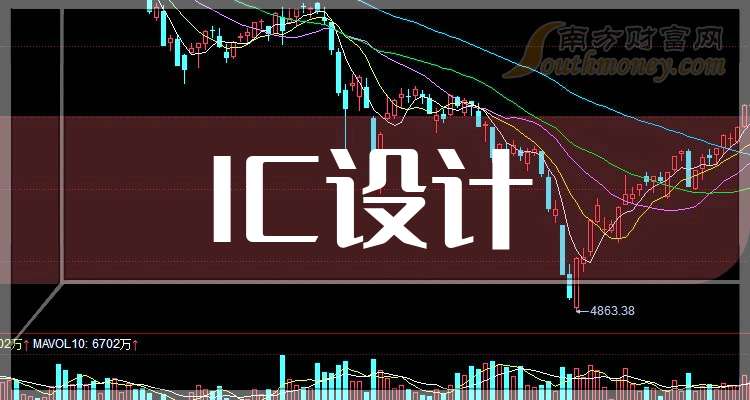 中颖电子：截止2026年1月10日股东人数约47,000人
