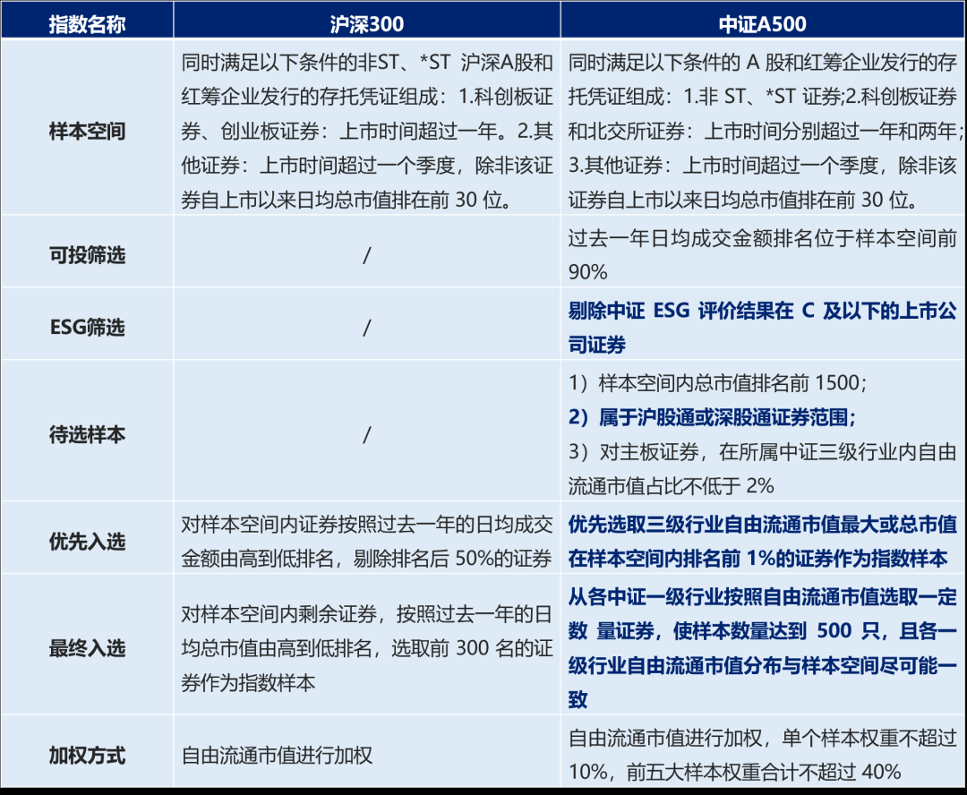 债市投资2026：固收基金经理重构攻防体系