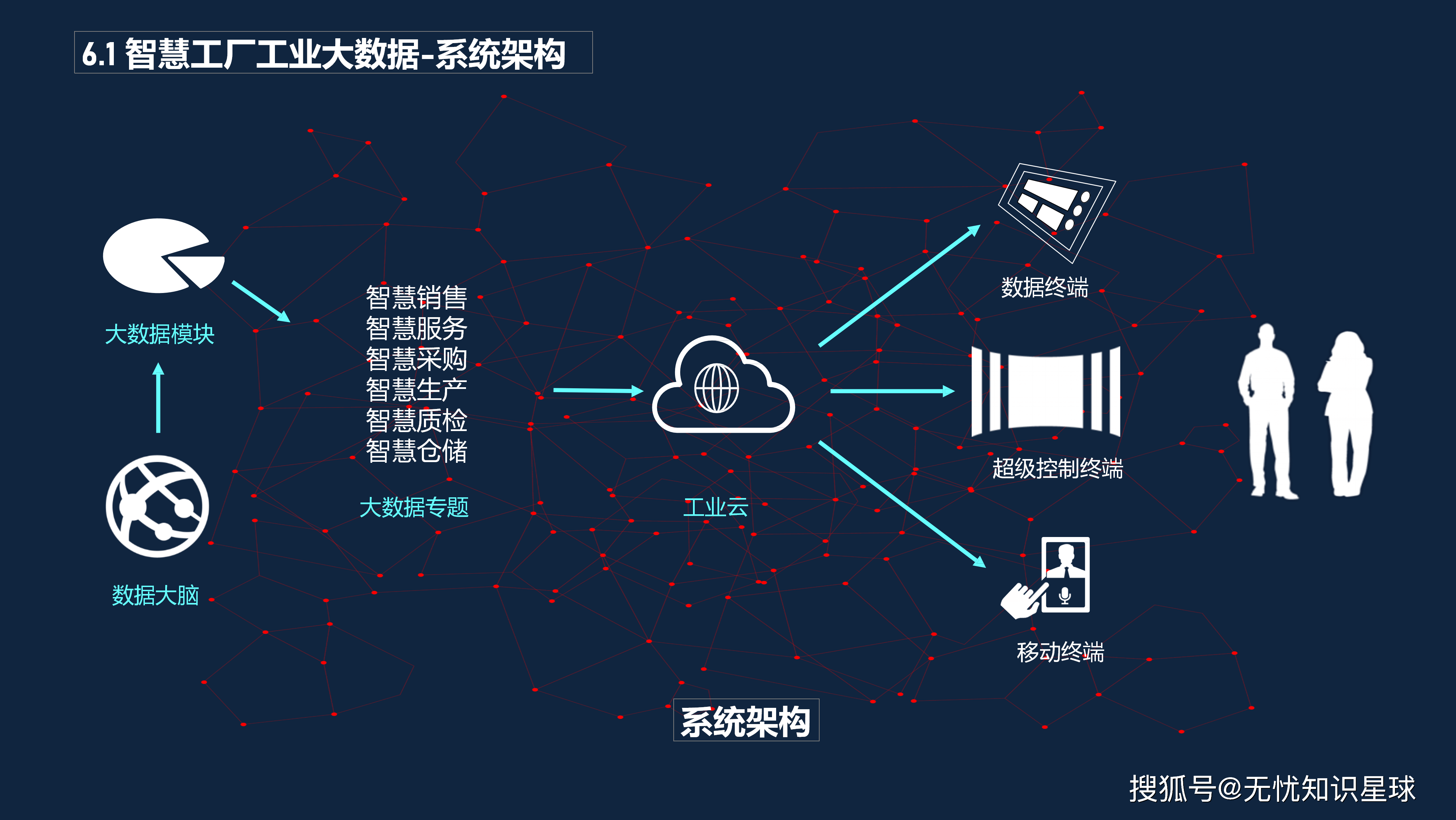 一体化赋能制造业数智转型