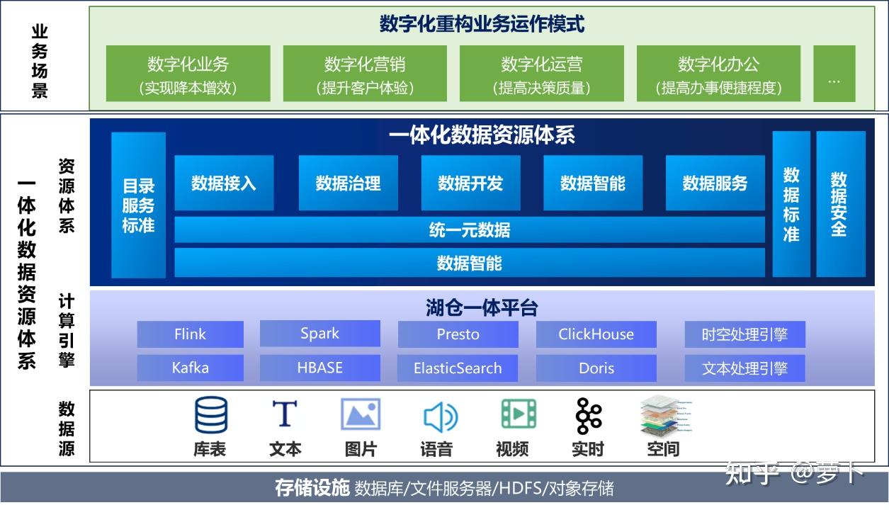 一体化赋能制造业数智转型