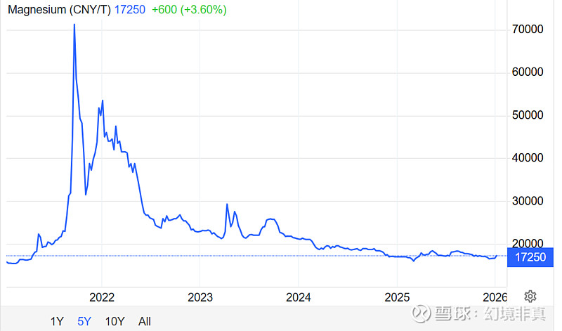 奇德新材：截至2026年1月10日股东人数为10,252人