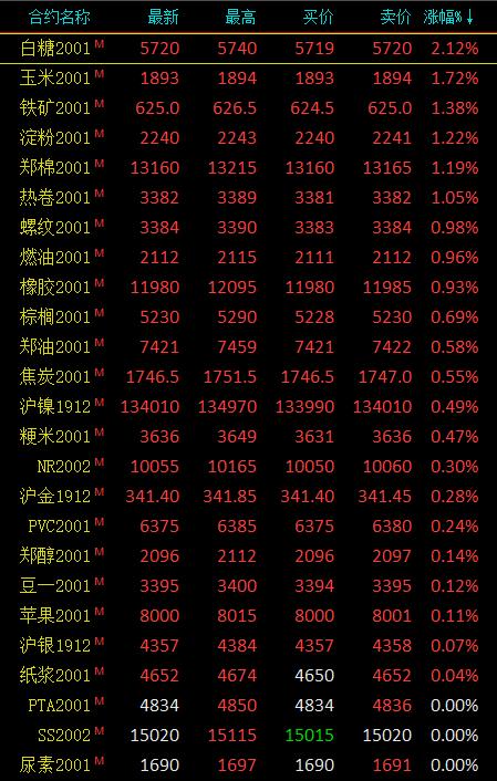 万科债延续涨势 “22万科02”涨近13%