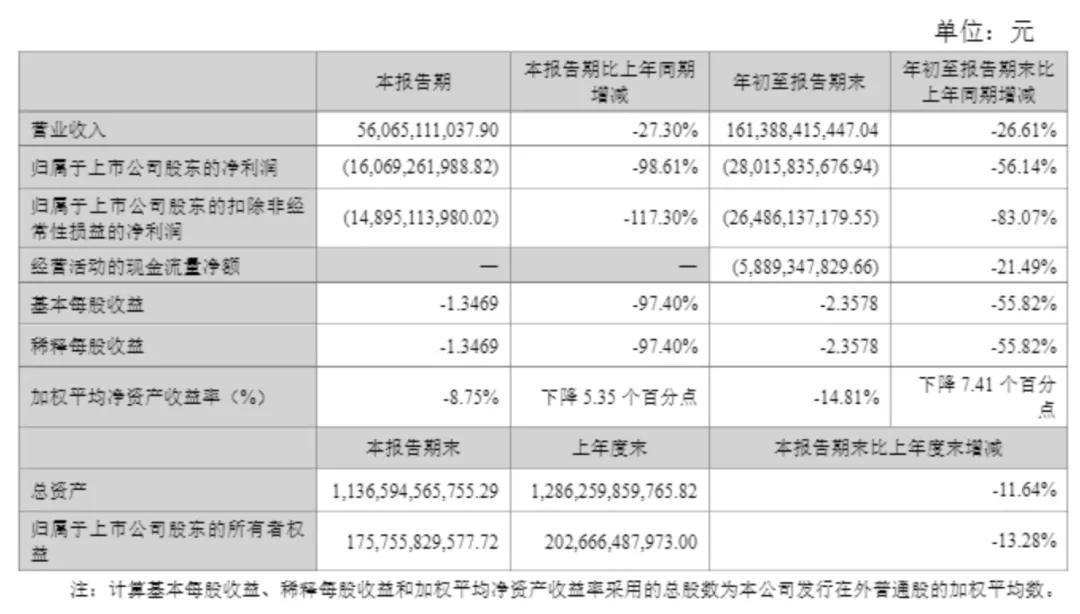 万科境内债延续上周涨势，“22万科02”涨14%