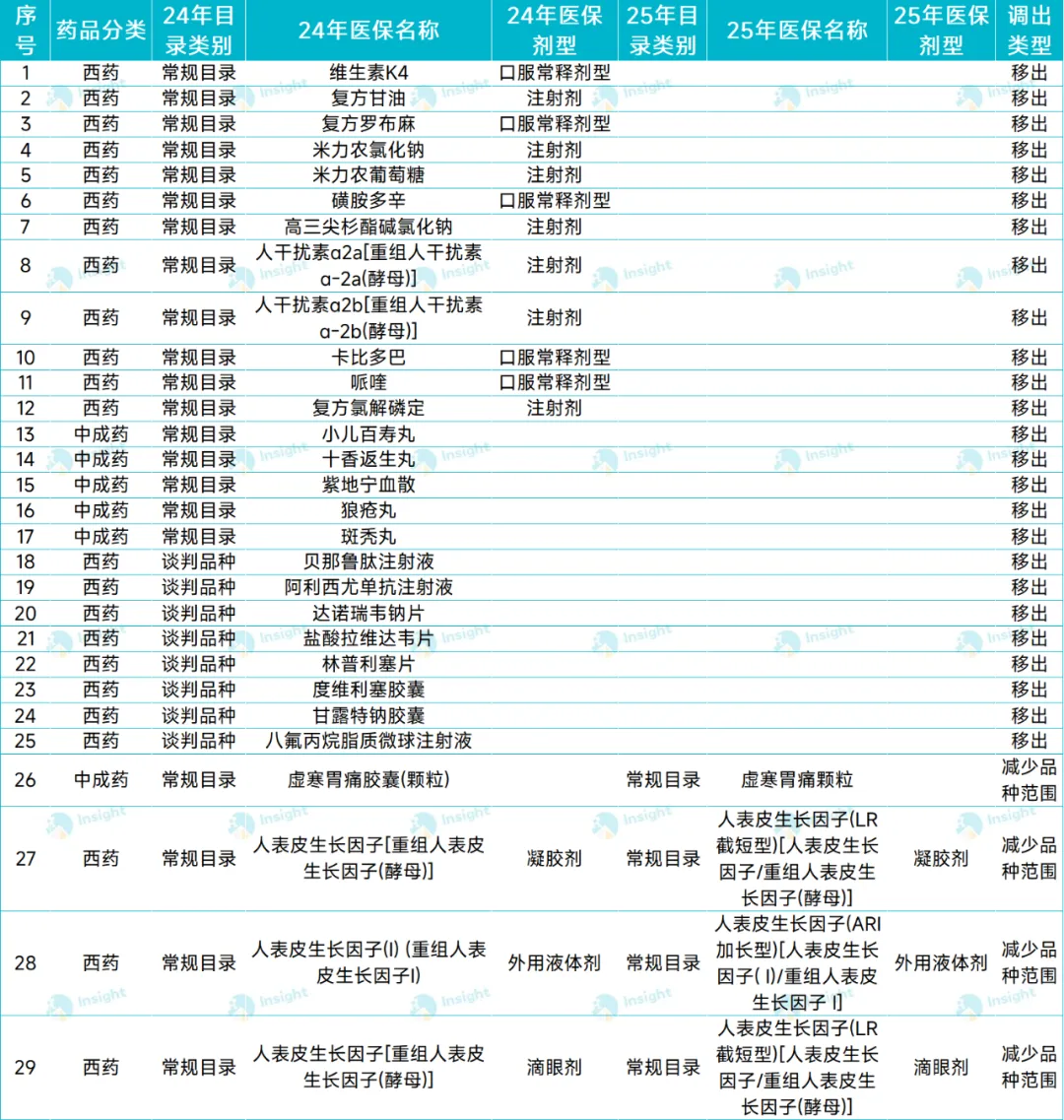 首版“商保创新药目录”公布 用于治疗短肠综合征创新药物被纳入