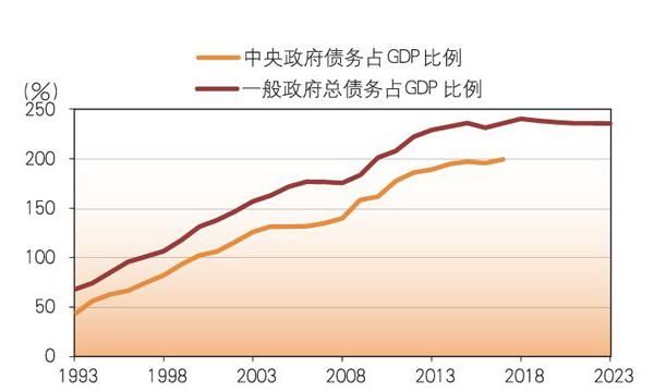 江西铜业：拟注册发行不超过250亿元债务融资工具