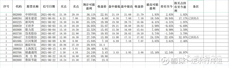 隆鑫通用(603766.SH)：预计2025年净利润同比增加47.15%到60.53%
