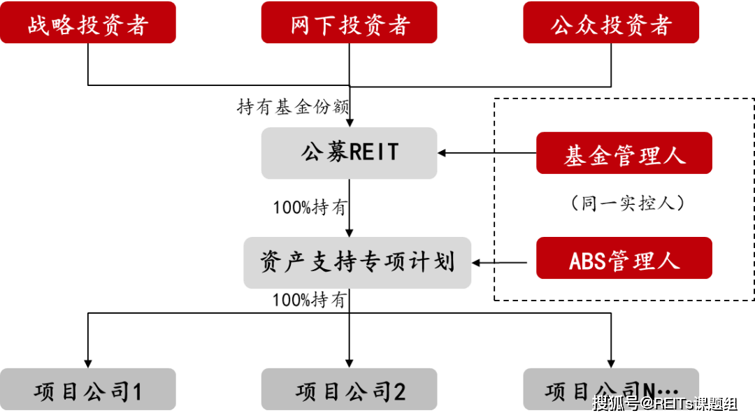 金风科技：终止公募REITs申报发行工作