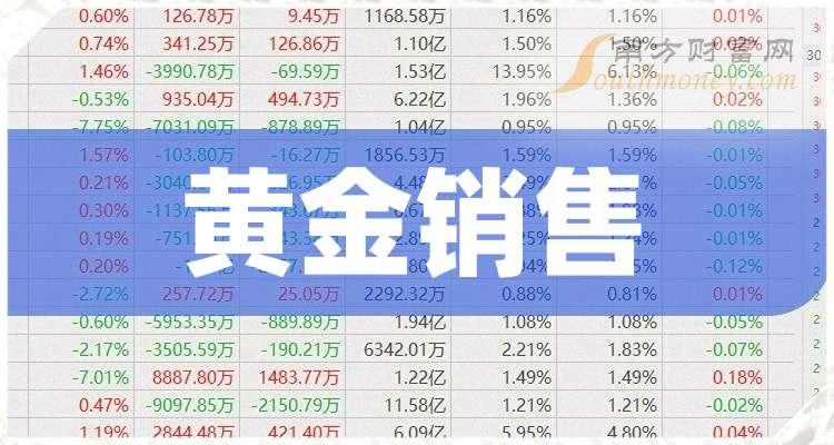 恒邦股份：截至2026年1月9日股东人数为64061人