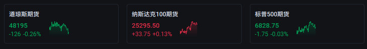 法国10年期国债收益率跌1.8个基点，报3.500%