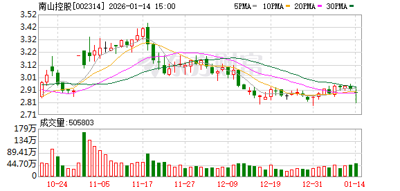 荃银高科：截至2026年1月9日股东约3.8万户