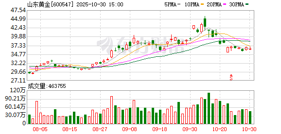隆基绿能2025年预亏逾60亿元 存续债94亿元 | 债市财报观察