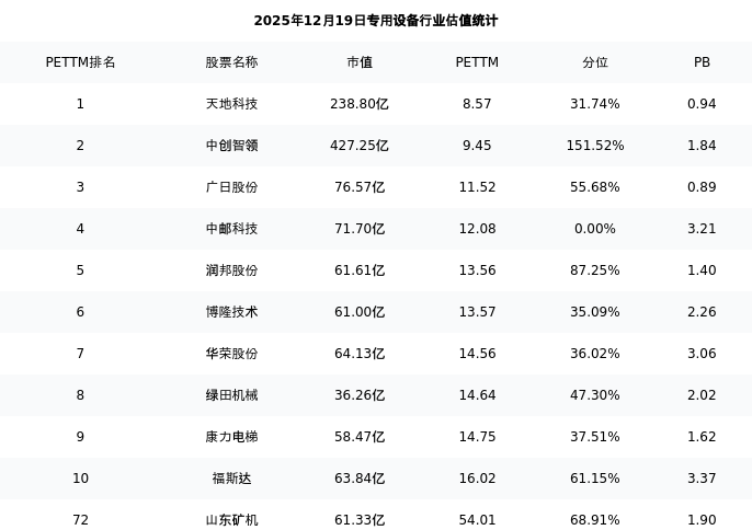 山东矿机：占上海创践投资10.87%出资比例