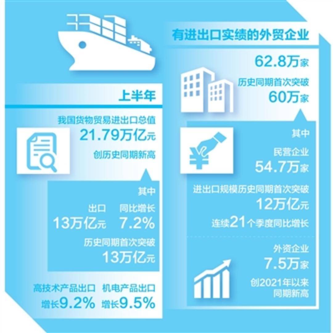 海关总署:前11个月我国货物贸易进出口同比增长3.6%