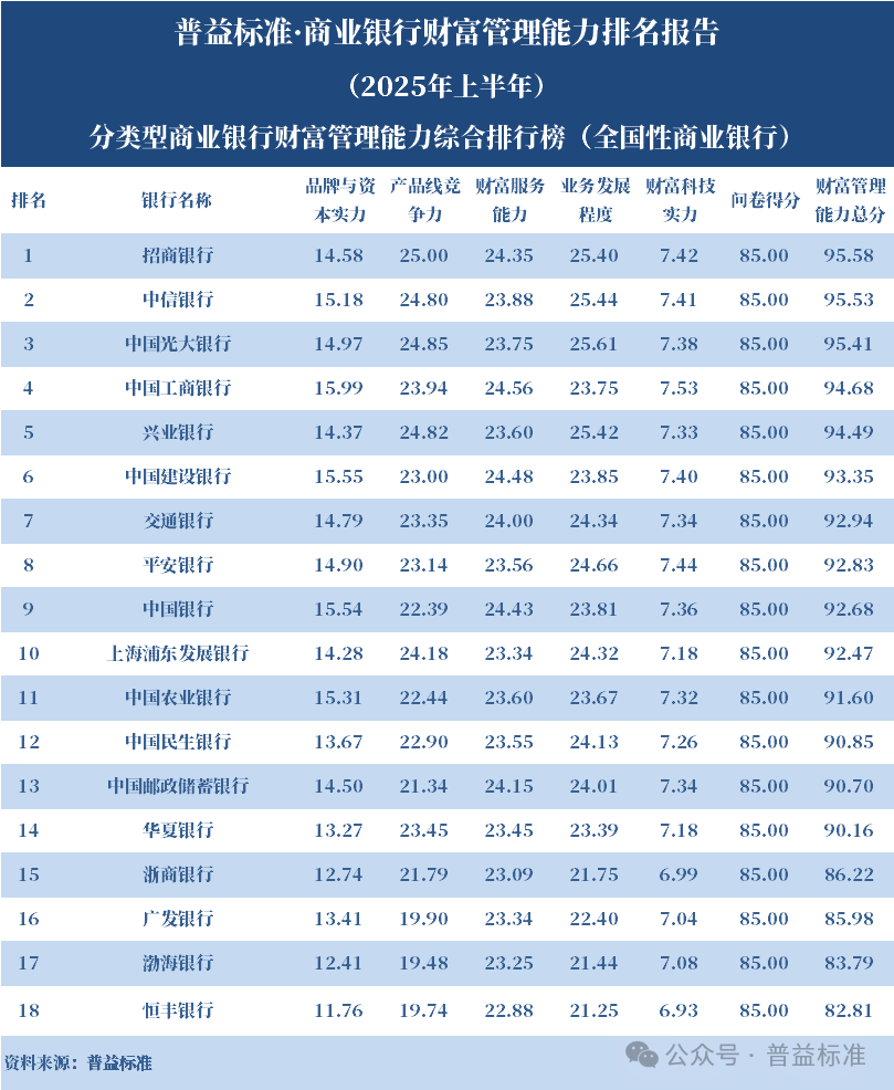 中国银行业协会发布“2025年中国银行业前100名单”