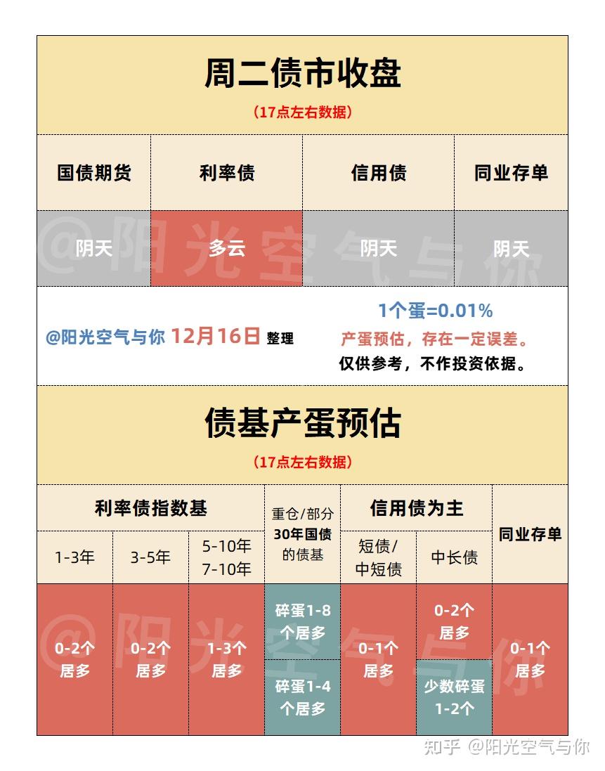 债市行情速递丨30年期国债期货主力合约收涨0.52%