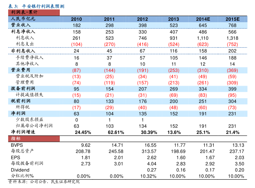 科源制药(301281.SZ)：问泽鸿拟减持不超过1%股份