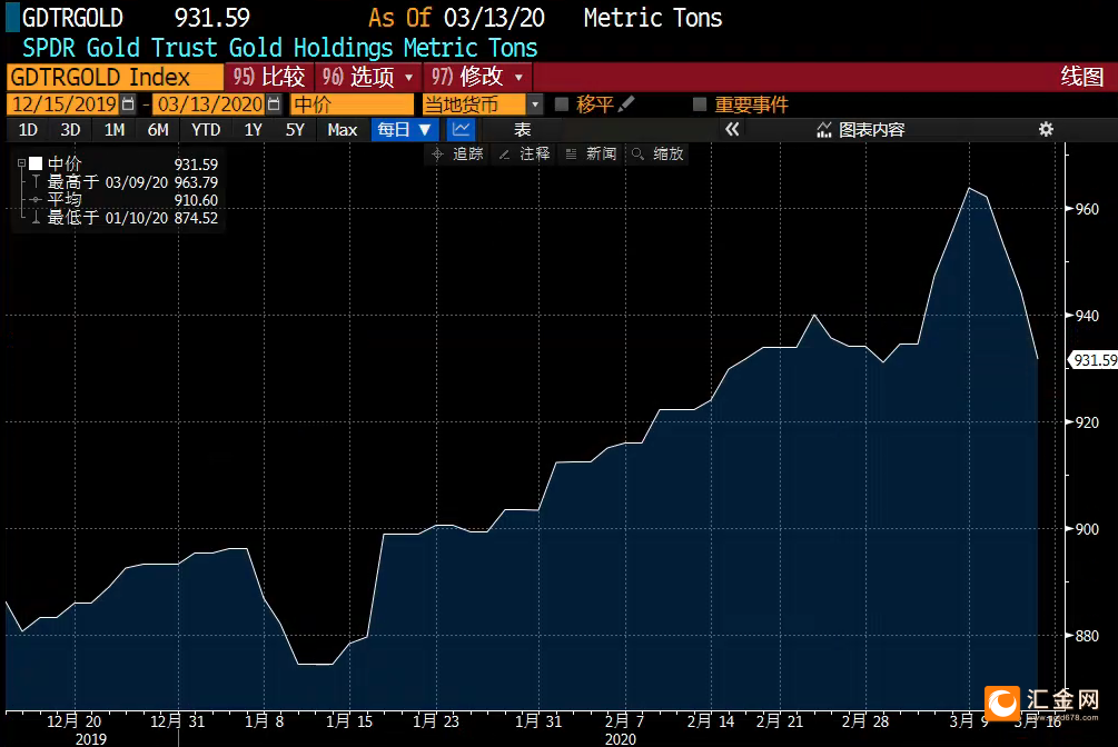 关税触发衰退担忧，黄金美债或为避险优选