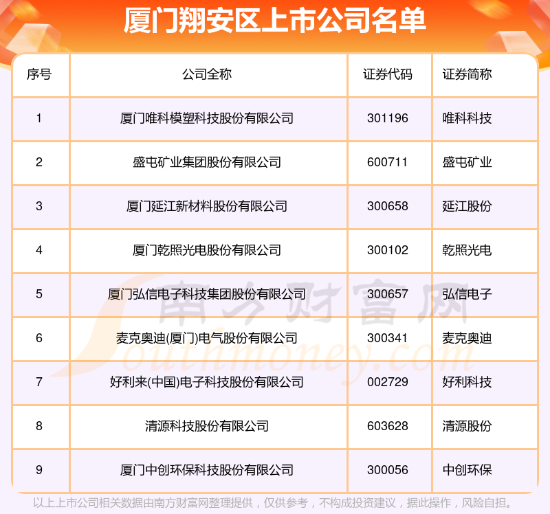 唯科科技续聘罗建文为董秘：2024年薪酬41.12万 任内公司市值增加25.09亿