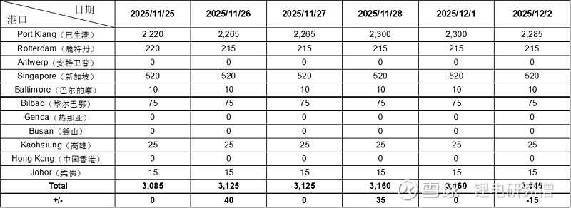 翔鹭钨业(002842.SZ)：预计2025年净利润1.25亿元～1.8亿元 同比扭亏为盈
