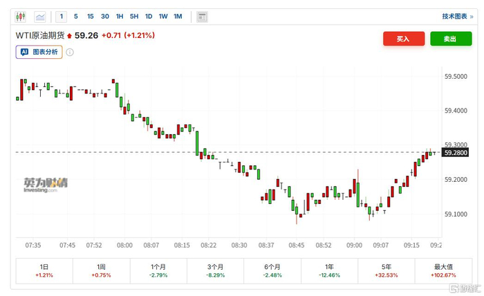 阿尔及利亚与多国在OPEC+框架下延续一季度产量政策稳定安排