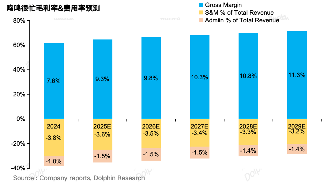 鸣鸣很忙（01768.HK）IPO概览