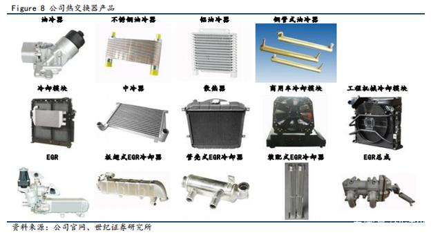 银轮股份：已为海外客户配套无人机超充换热模块