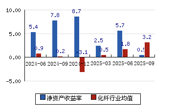 恒天海龙：设立北京龙弗拓展产业链