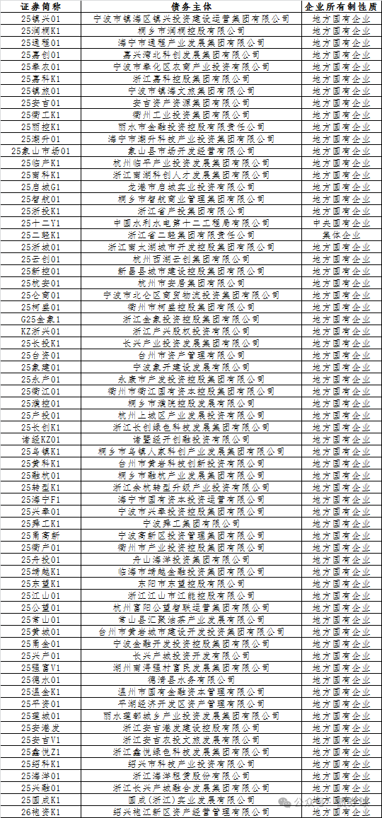 1月20日全国共发行3只地方政府债 共计116.9934亿元