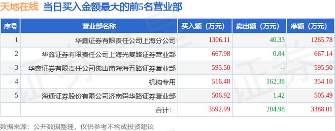 天地在线：公司不参加此次会议