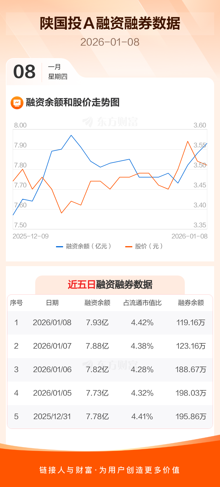 陕国投Ａ：积极推进市值管理工作
