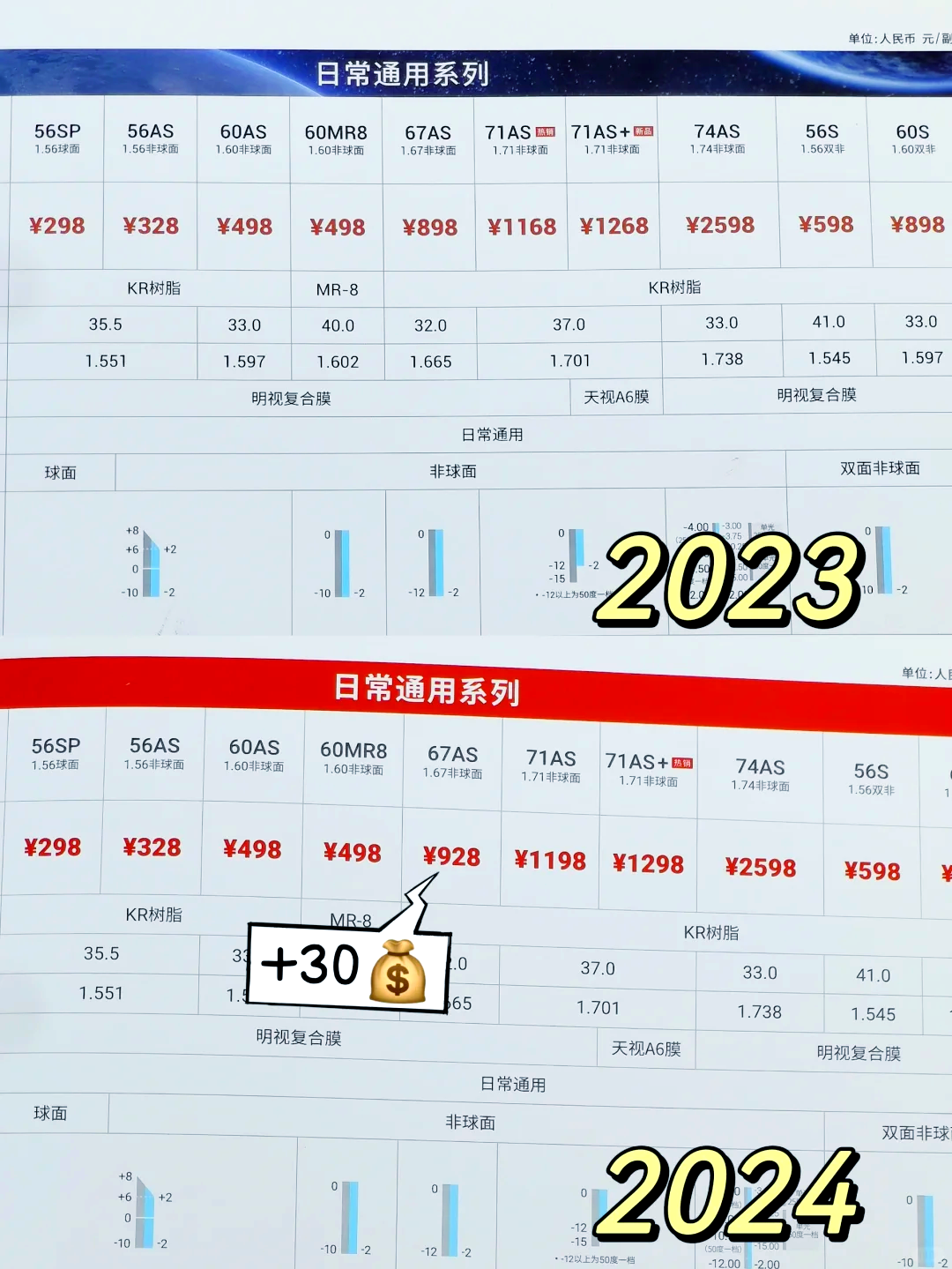 明月镜片：公司各项业务开展顺利