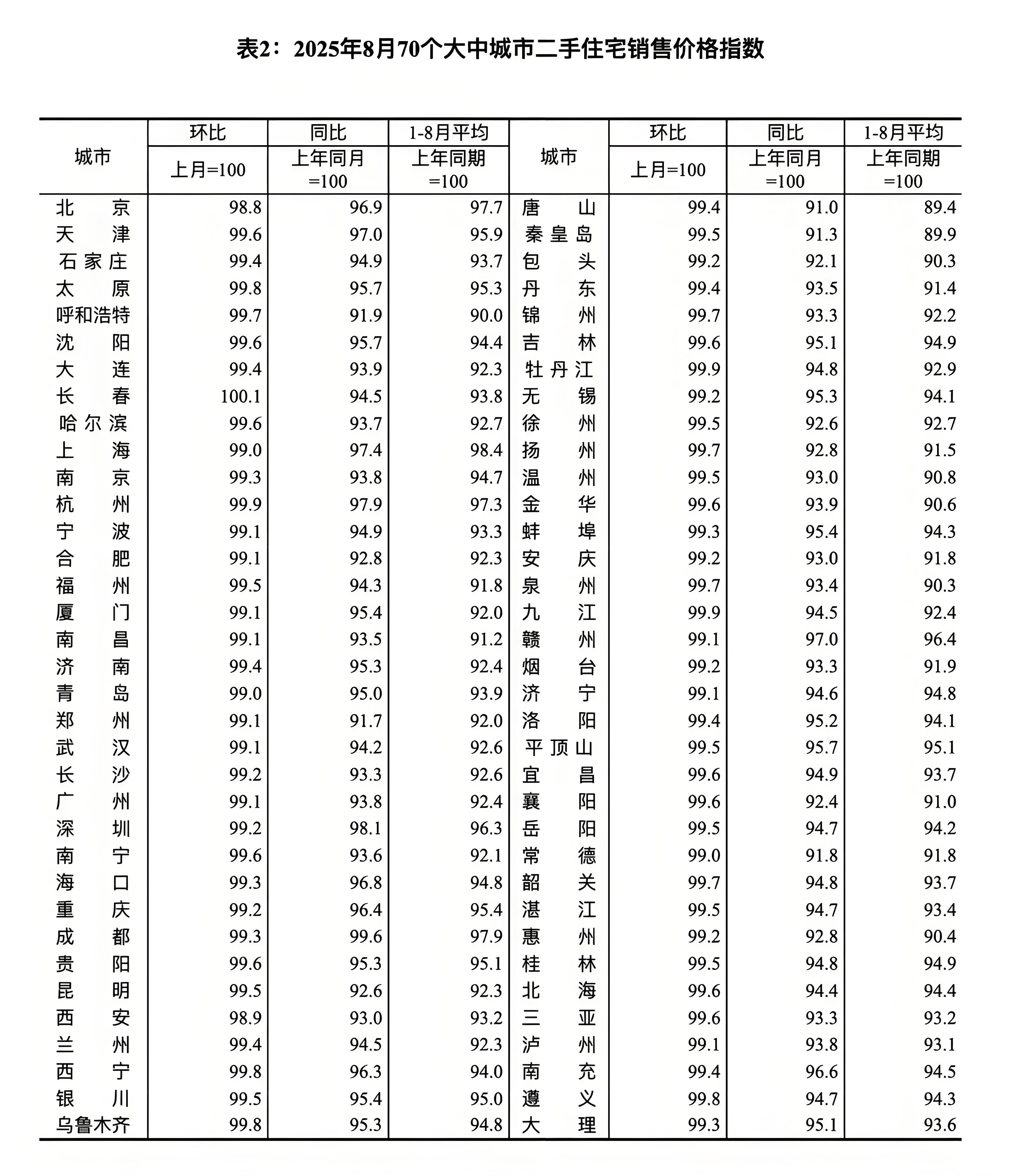 国家统计局：11月份居民消费价格同比上涨0.7%