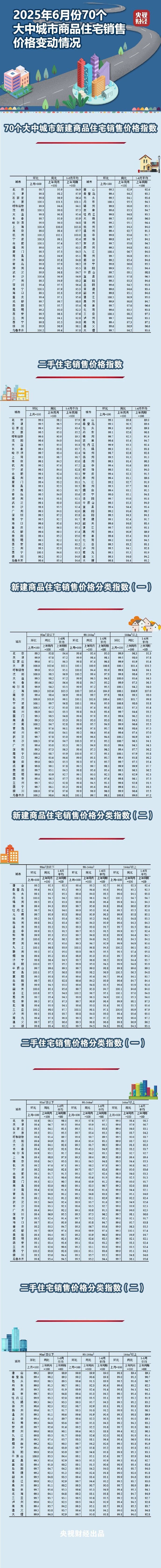 国家统计局：11月份居民消费价格同比上涨0.7%