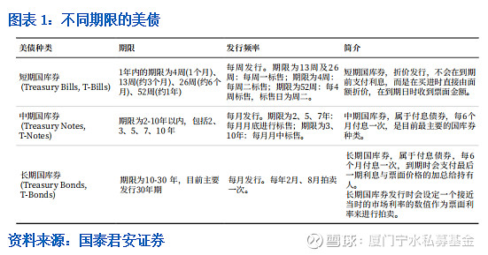 丹麦养老基金将出售价值1亿美元的美国国债