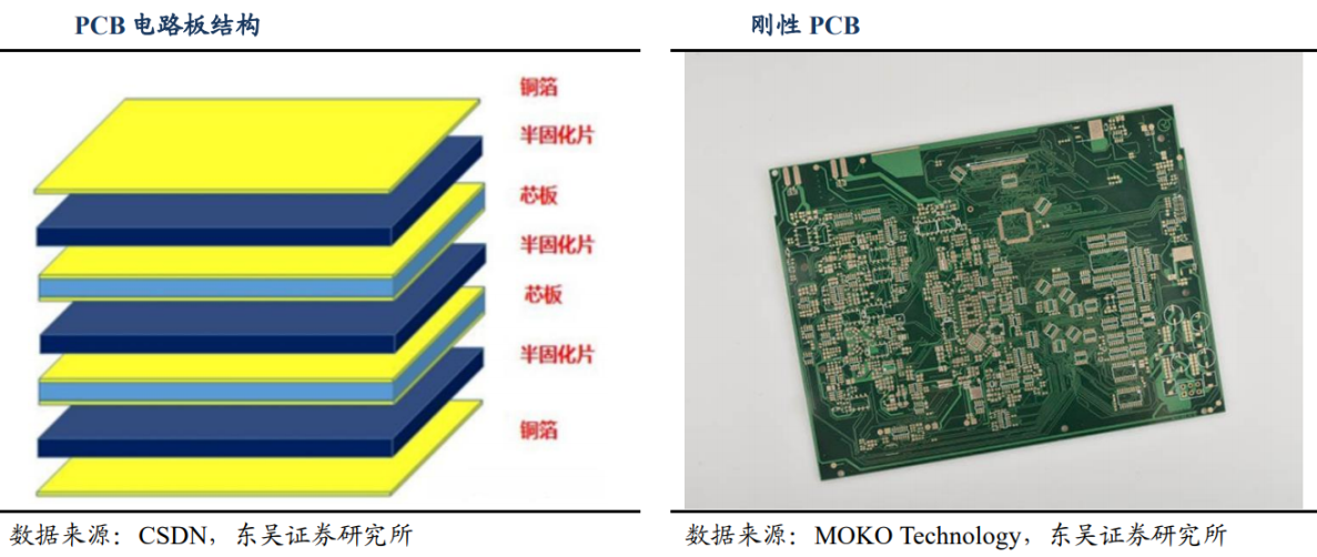 扬帆新材：产品可应用于PCB相关产品