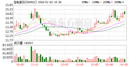 佳电股份：国内唯一高温气冷堆供货业绩企业